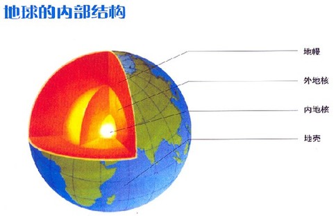 地球内部结构